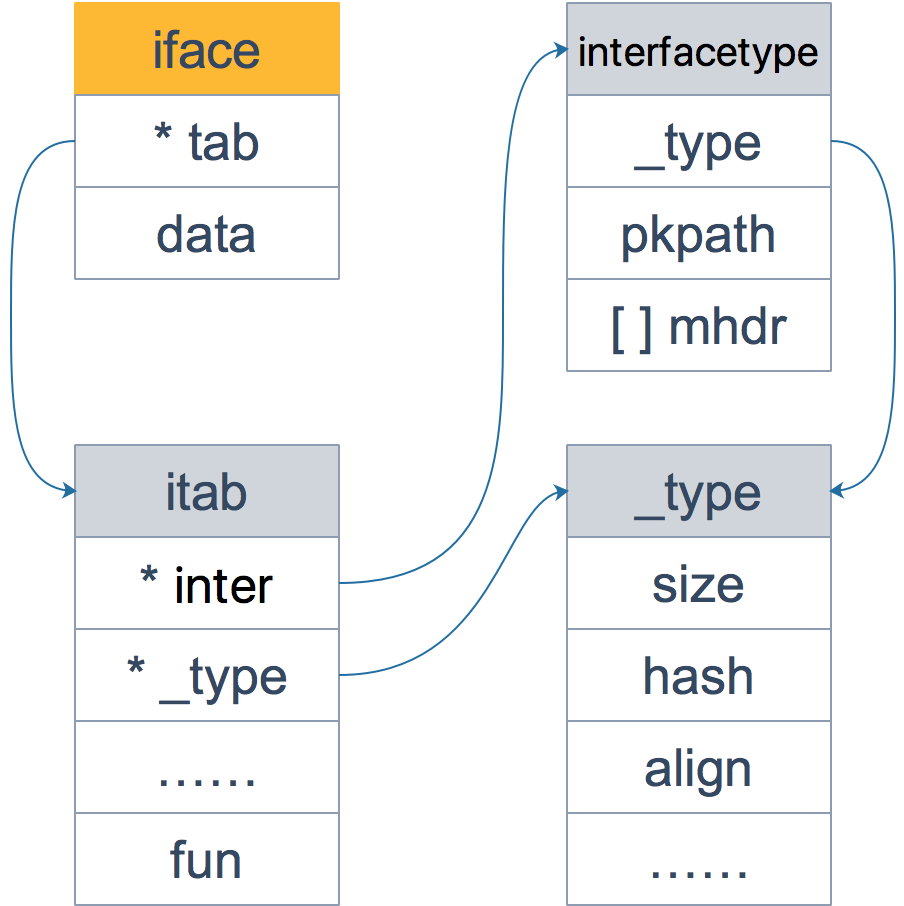 iface 结构体全景